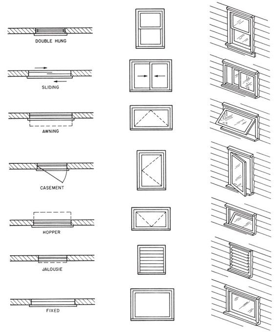 the different types of windows are shown in this diagram