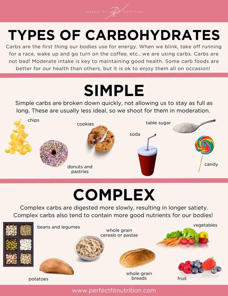 Types of carbs - Perfect Fit Nutrition Types Of Vitamins Chart, Nutrition Basics, Vitamin Charts, Nutrition 101, Macro Nutrition, Smoothie Ideas, Nutrition Classes, Nutrition Chart, Nutrition Guidelines