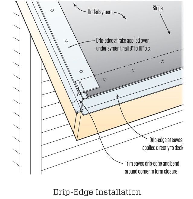 the diagram shows how to install an insulated window seal on a house's exterior