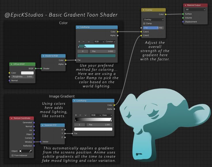 an info sheet showing how to use the giraffe's head