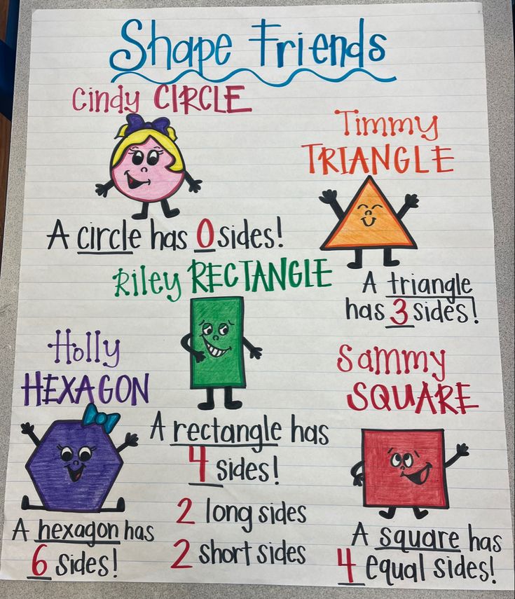 a poster with different shapes and words on it that says, shape friends candy circle