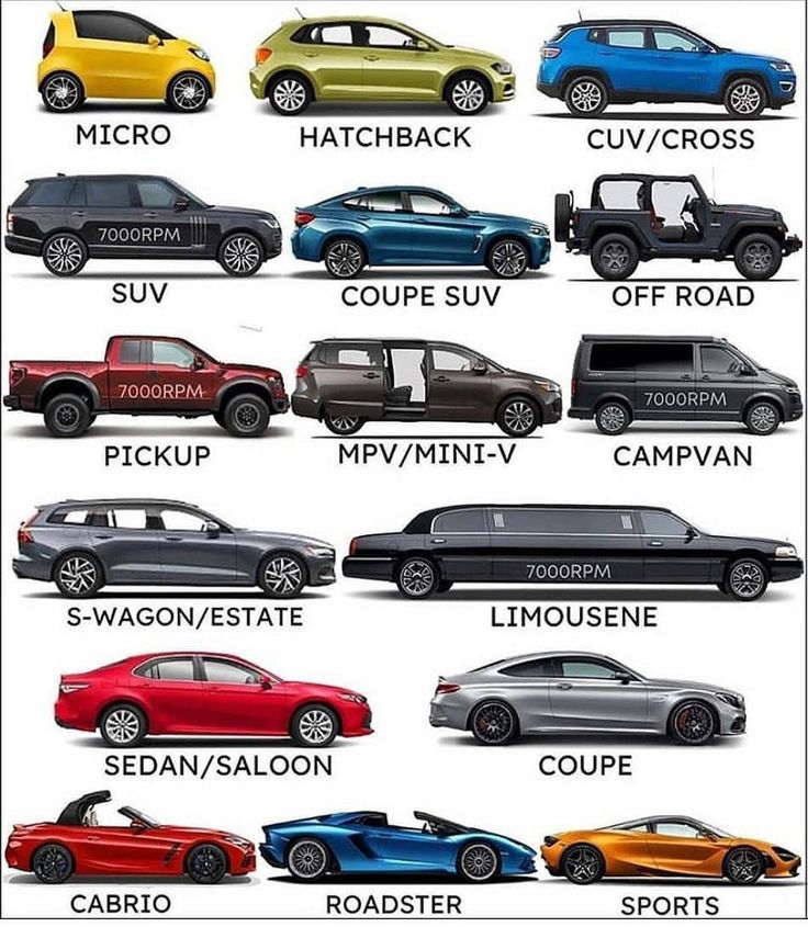 the different types of cars are shown in this poster, which shows them all different colors