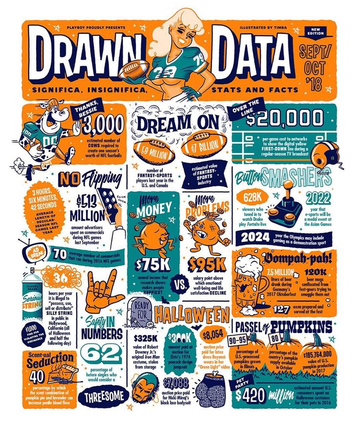 an orange and blue poster with the words drawn on it, which are all written in different