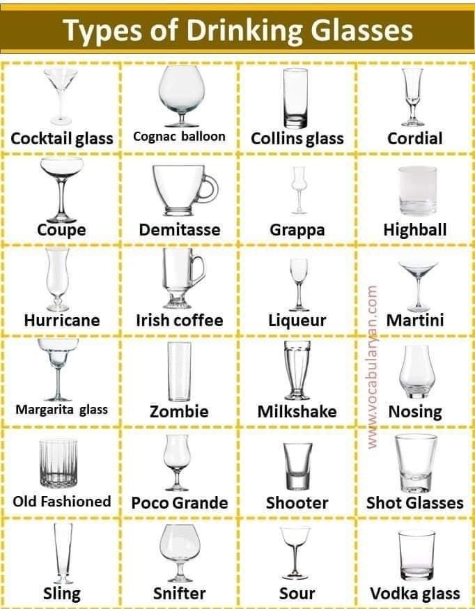 different types of drinking glasses are shown in this chart, which includes the names and descriptions