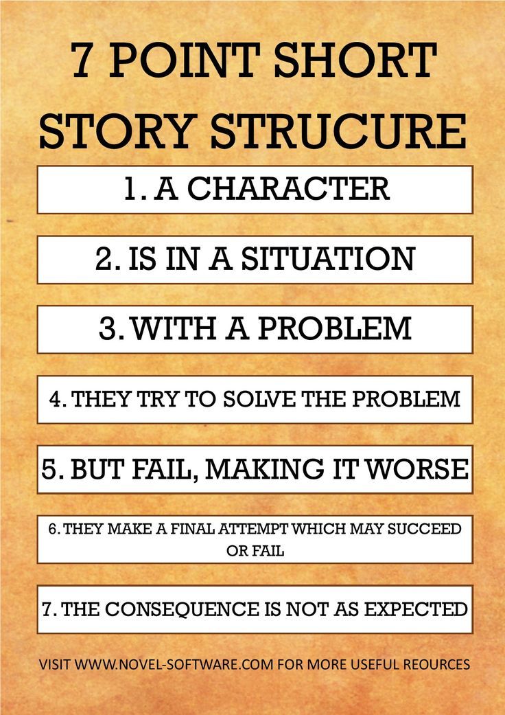 the seven point short story structure is shown in black and white, with an orange background