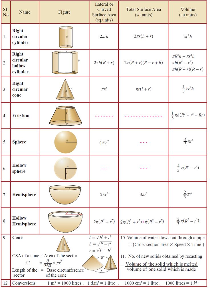 the diagram shows different types of shapes and their corresponding properties for each type of object