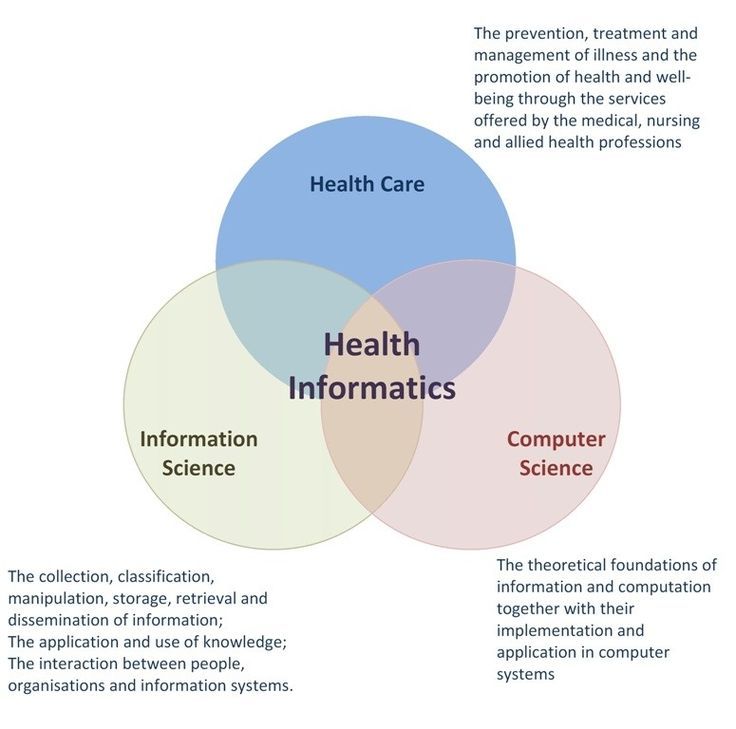 three circles with the words health inform and information