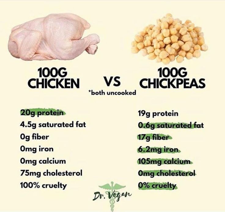 Health Facts Food, Food Health Benefits, Animal Food, Resep Diet, Vegan Nutrition, Herbs For Health, Eat Better, Choose Wisely, Healthy Food Choices