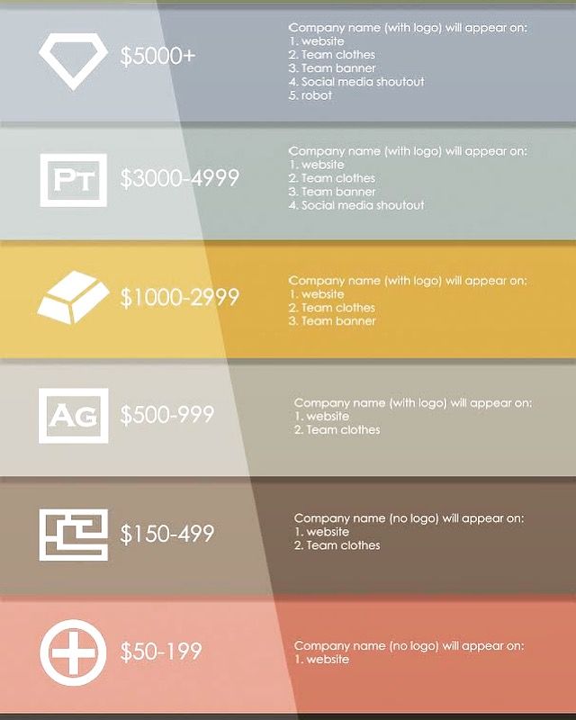 an info sheet with different types of logos and numbers on it, including the company's logo