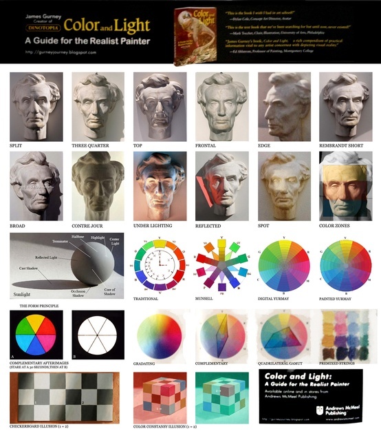 a poster with different color and shapes for the art project, including an image of busts