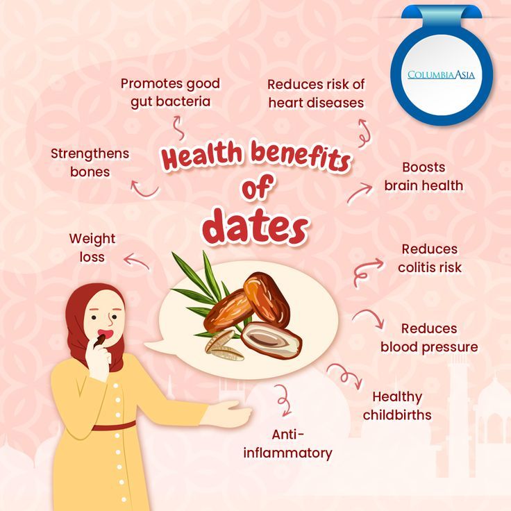 the health benefits of dates info graphic