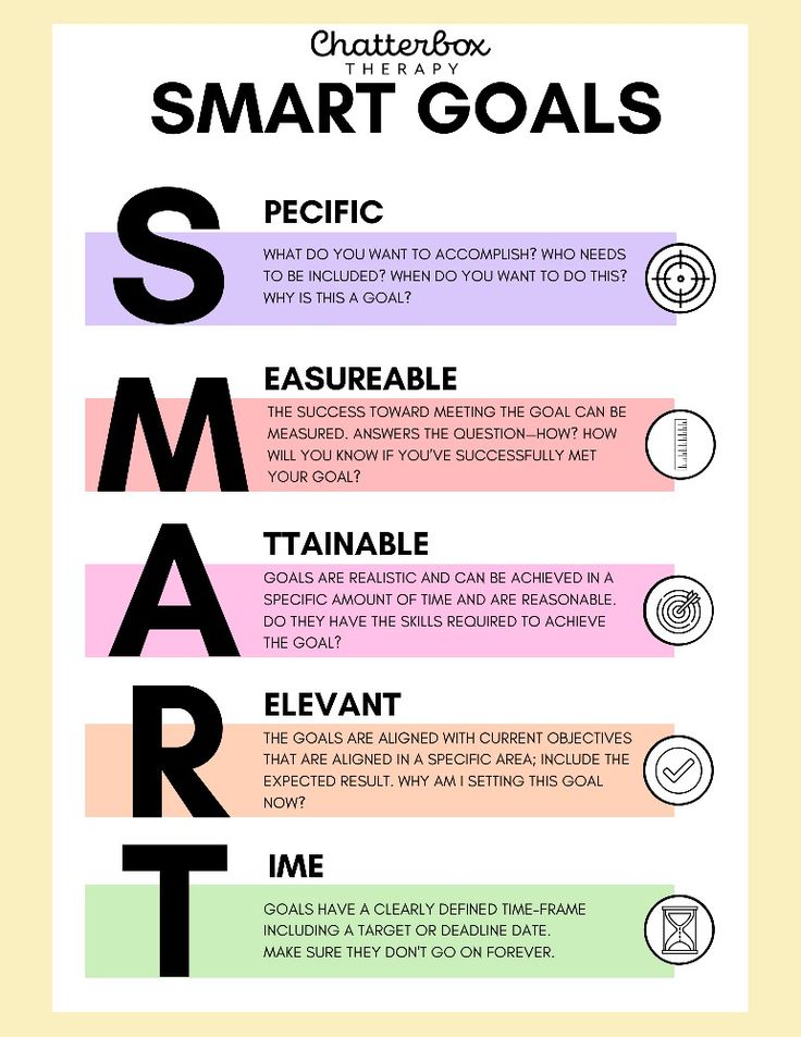 a poster with the words smart and smart goals written in different font styles on it