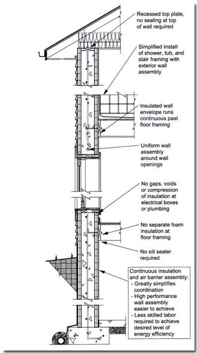 an architectural drawing showing the details of a building's external wall and its components