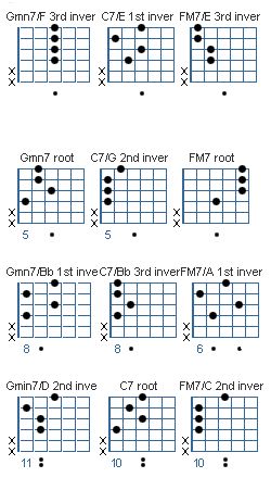 the guitar chords are arranged in three different ways, with numbers and symbols on them