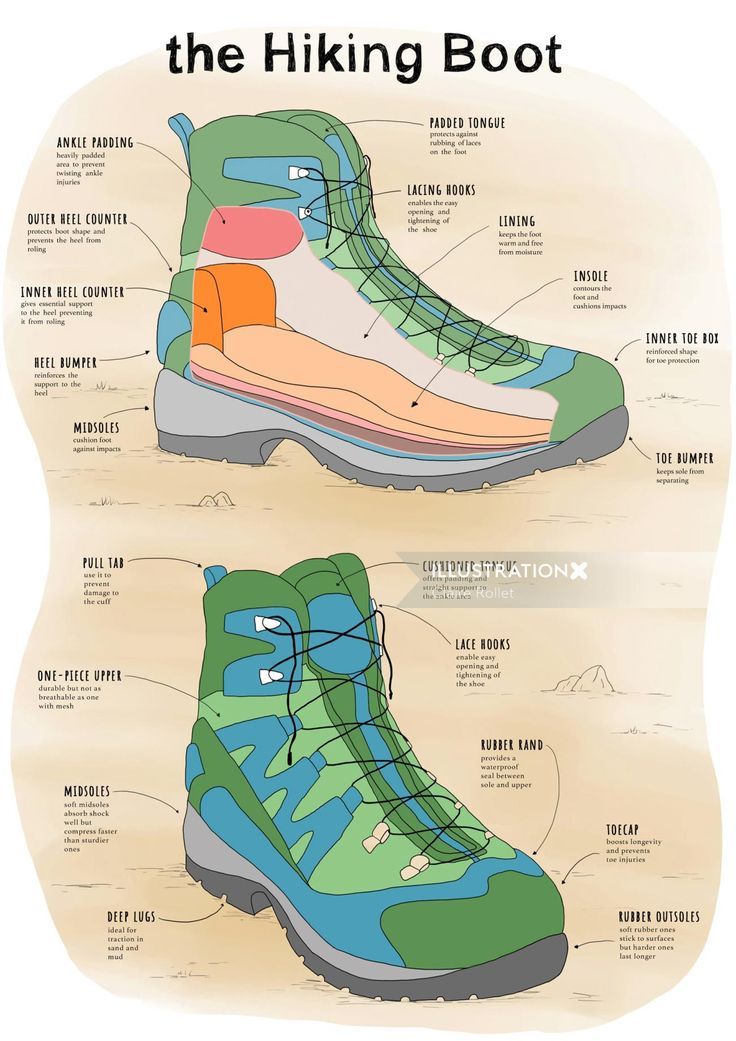 the hiking boot and its features