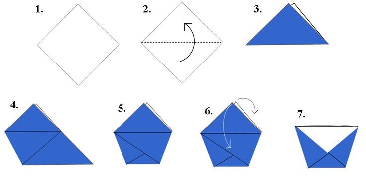 step by step instructions to make an origami paper boat that floats in the water