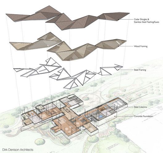 an architectural drawing shows the various sections of a house and its surrounding area, including several different types of roofing materials