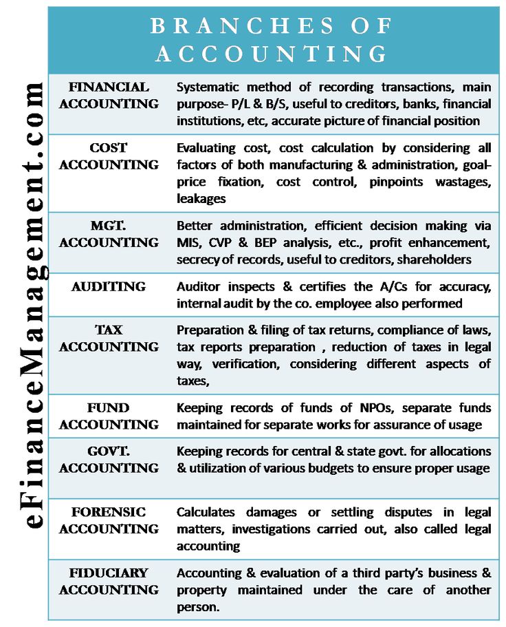 a table with two different types of financial accounting and an image of the same type of accounting