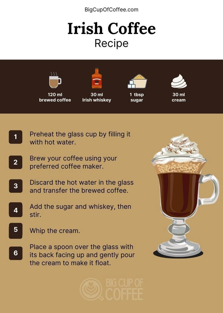 the irish coffee recipe is shown with instructions