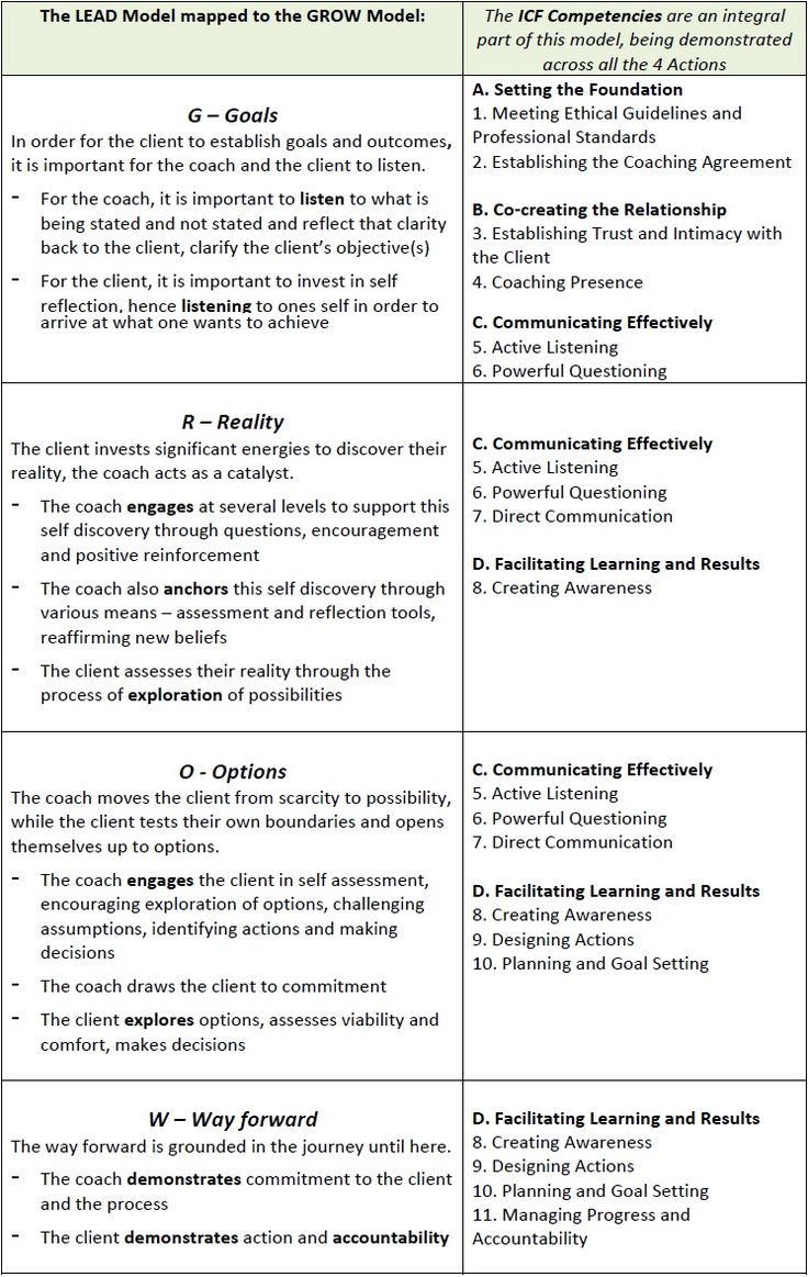 a table with two different types of learning and teaching skills on it's sides