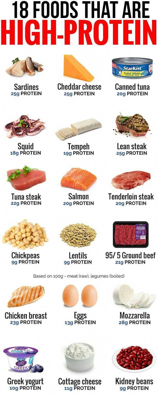 #SuperHealthyFoodsForWeightLoss Meals List, Gain Meals, Chickpeas Protein, Lentils Protein, Comidas Fit, Food To Gain Muscle, High Protein Foods, Sources Of Protein, Protein Dinner