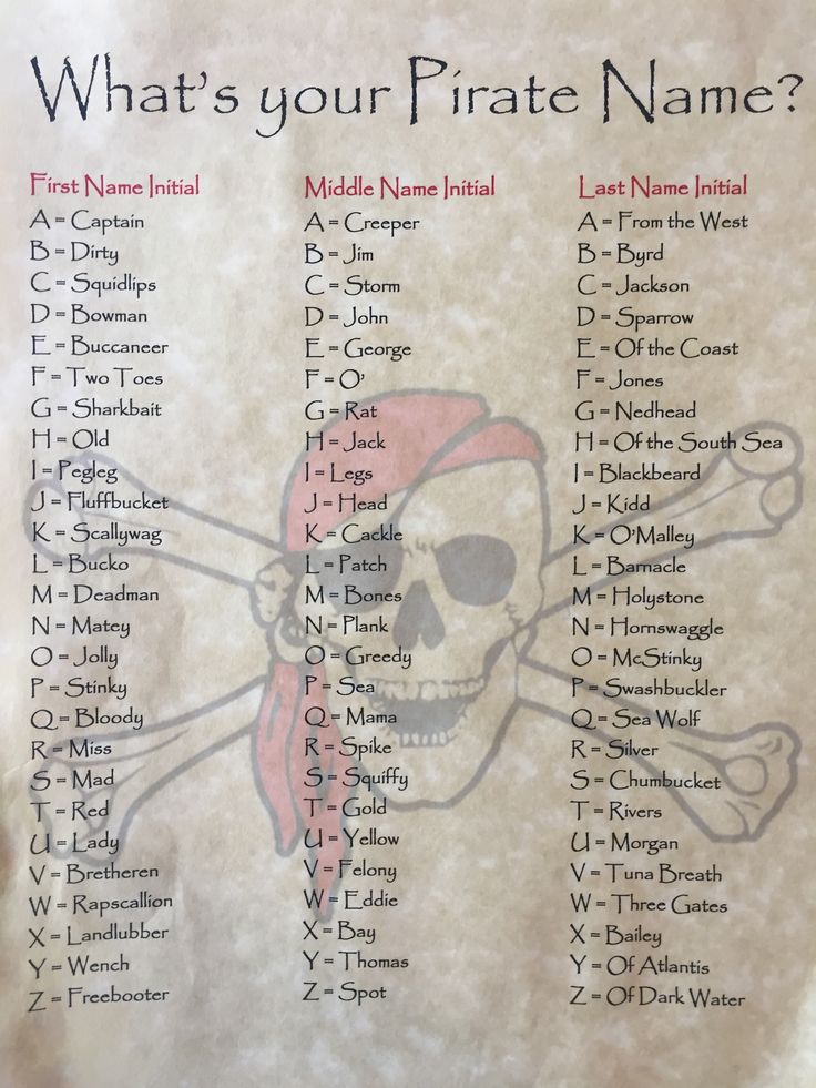 the pirate name game is shown on a piece of paper with an image of a skull and crossbones