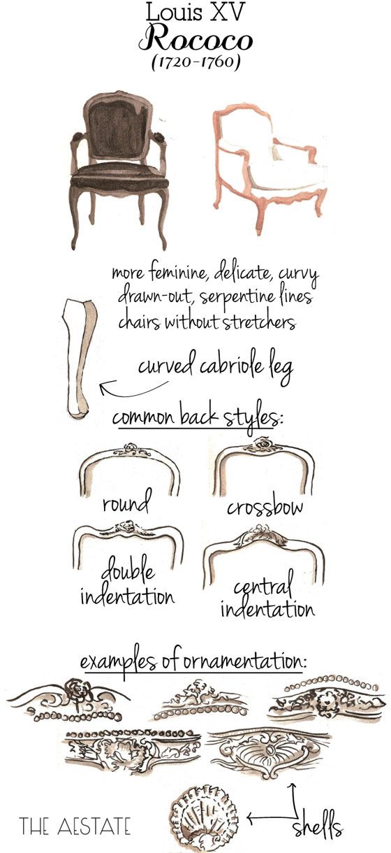 an old fashioned chair is shown with different types of furniture in the diagram above it