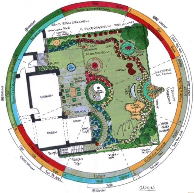 a circular garden plan is shown in red, green and blue colors with an area for seating