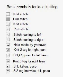 the instructions for knitting are shown in this screenshot