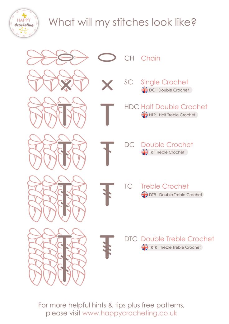 the instructions for how to crochet with pictures on it, including letters and numbers