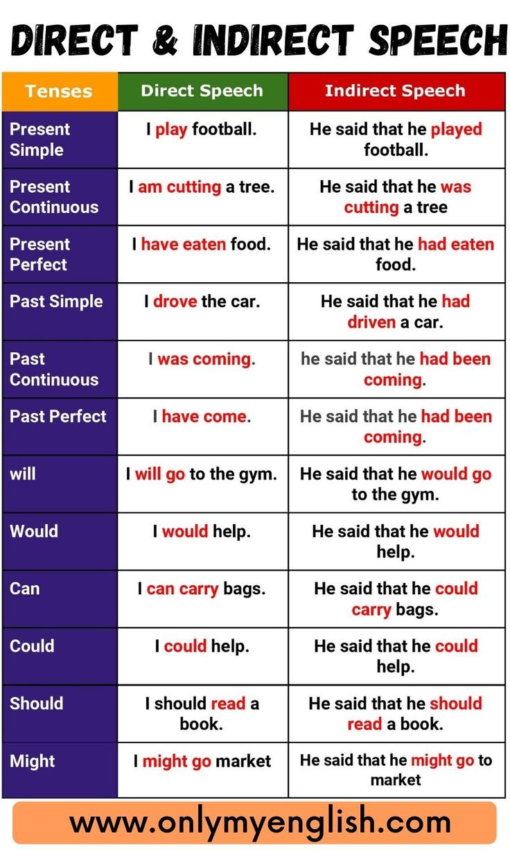 two different types of direct and indirect speech