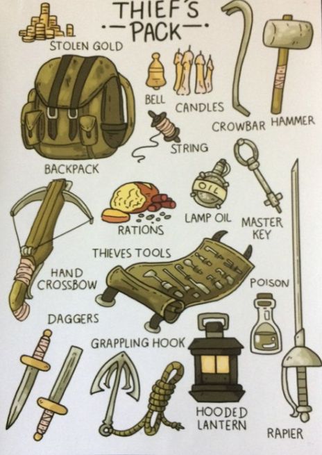 a poster with different types of camping equipment on it's back side, and the words thief's pack written below