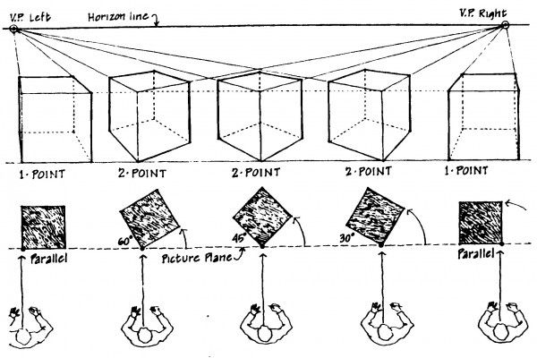 the diagram shows how to draw an object with two point lines and one point line