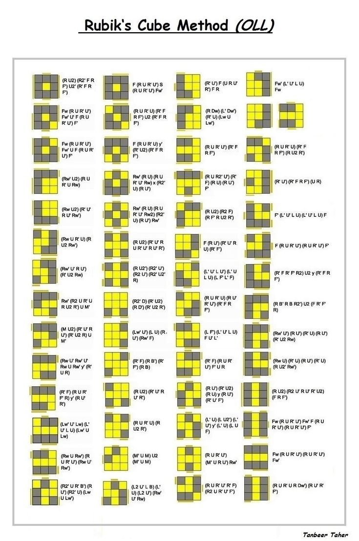 the rubb's cube method is shown in yellow and gray