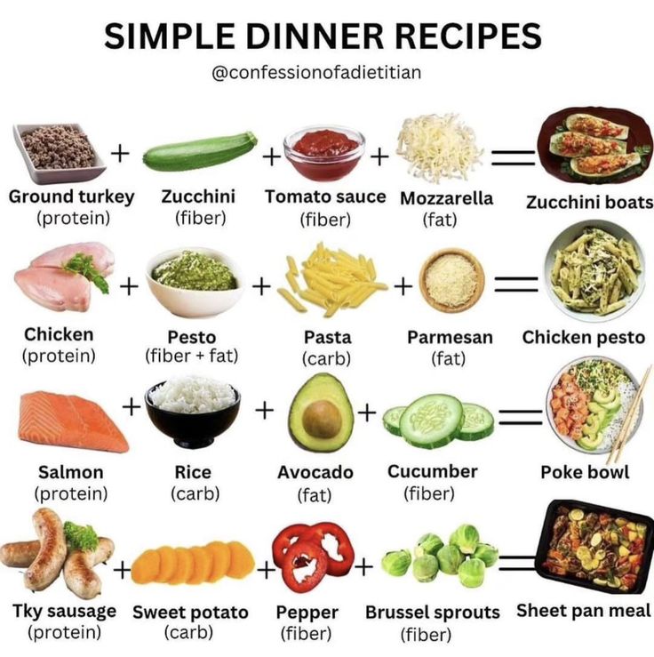 a poster with different types of food and their names in english, spanish, and japanese