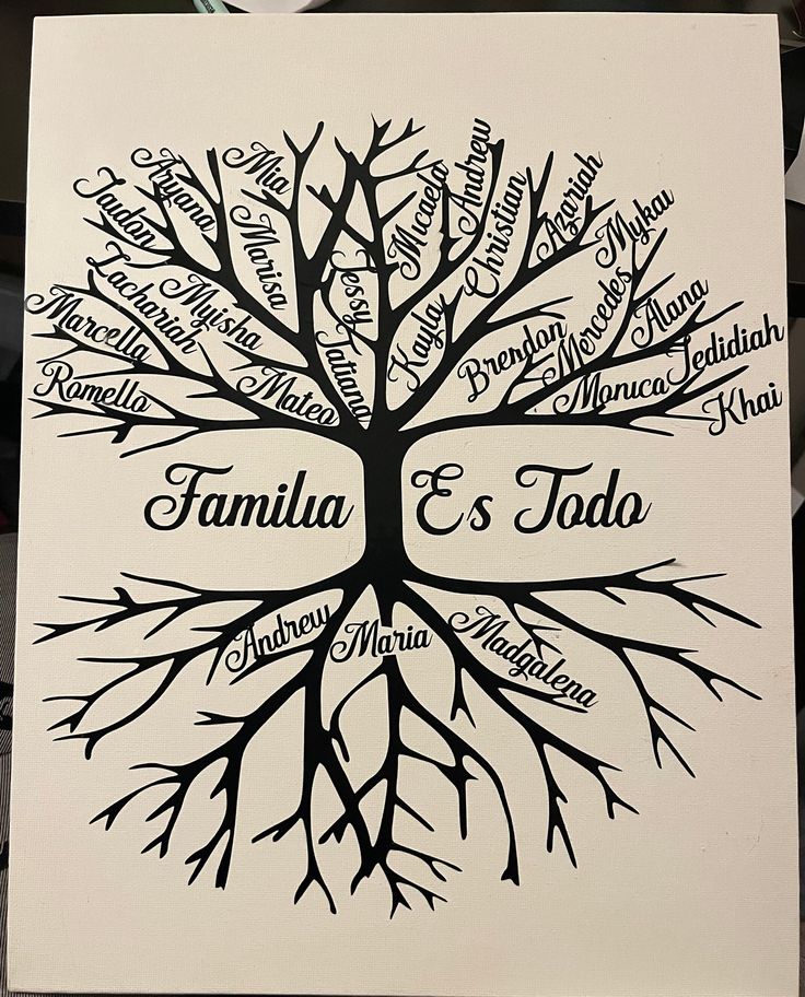 a family tree is shown with the names of their families and roots in black ink