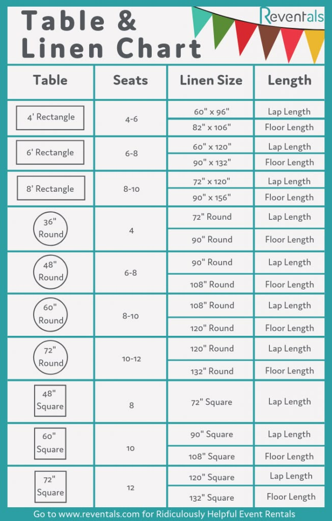 the table and linen chart is shown with instructions to make it easier for you to use