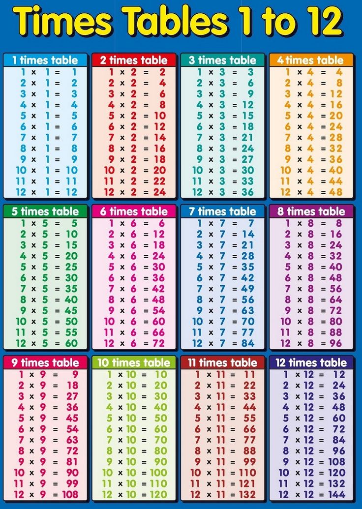 the times tables to 12 are shown in this poster