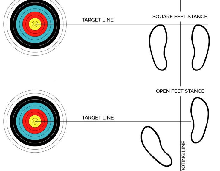 three arrows pointing in different directions at the same time, with target lines on each side