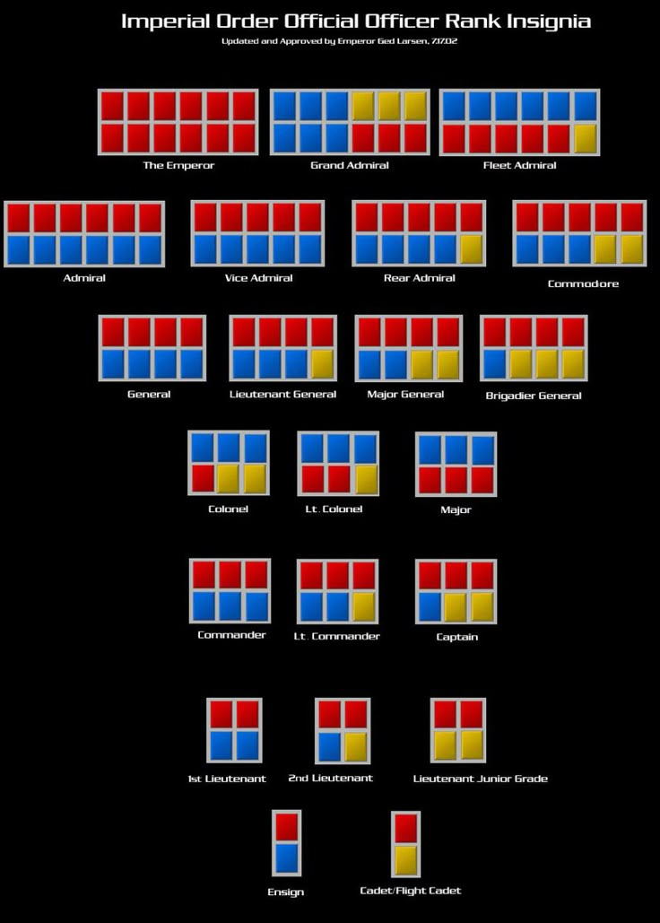 an info sheet with different colored squares on it