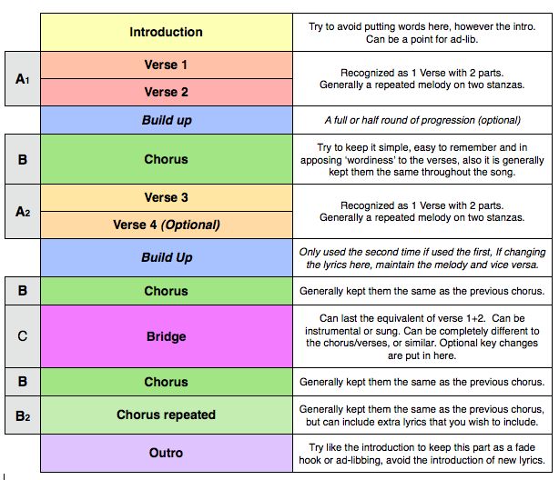 a table with the four main types of words in each language and their corresponding parts