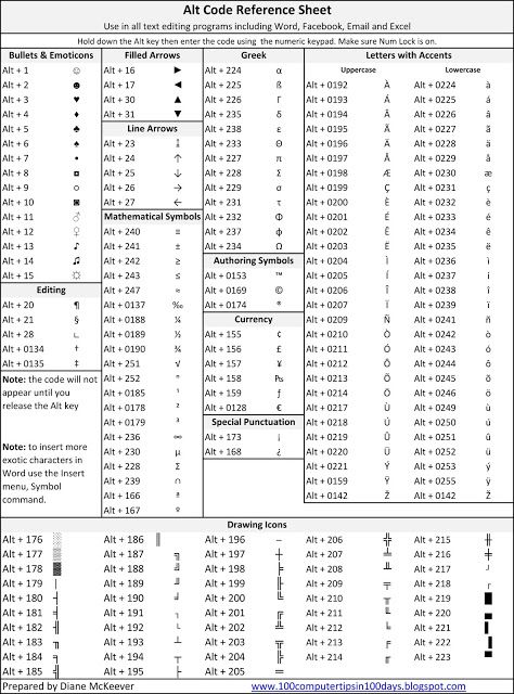 the table shows all code reference sheets for each type of device, and is shown below