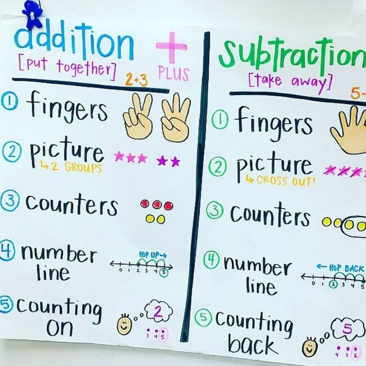 two posters with different numbers and symbols on them that say addition and subtraction