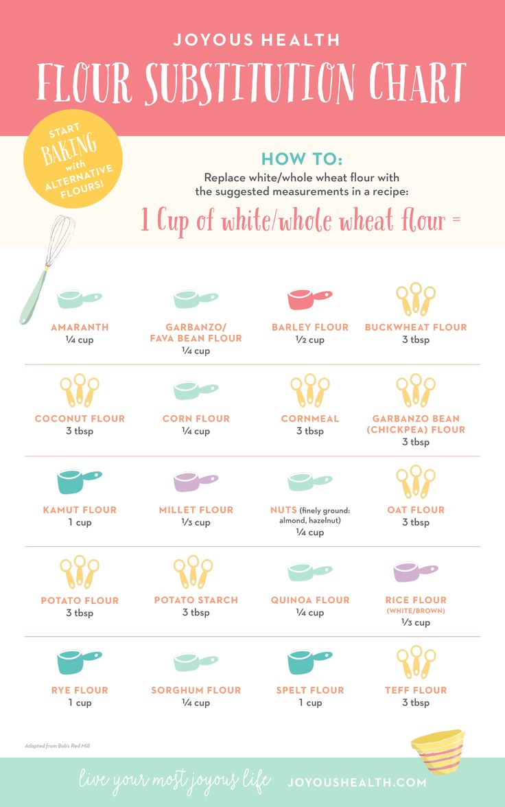 an info sheet with the words flour sushitution chart on it