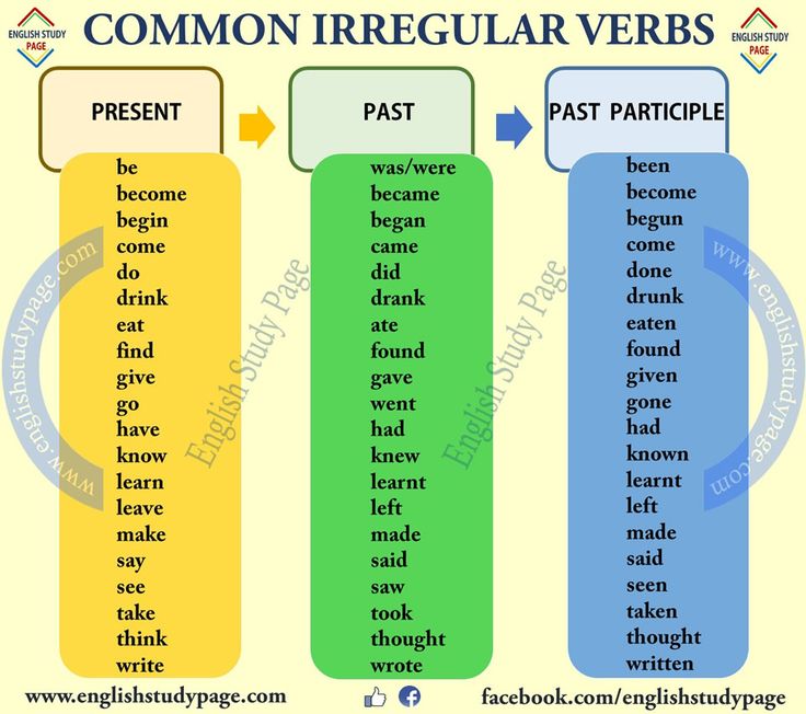 two different types of irregular verbs are shown in this graphic above it is an image of