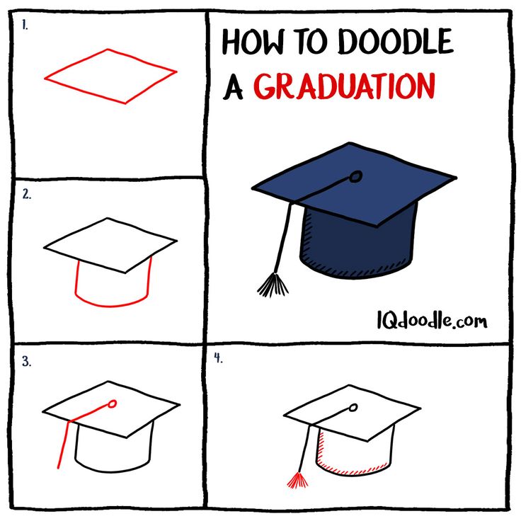 how to doodle a graduation cap