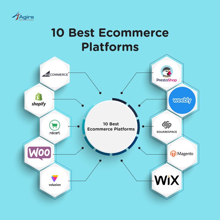 the top 10 best ecommer platforms for woor and wordpress in 2019, according to wix