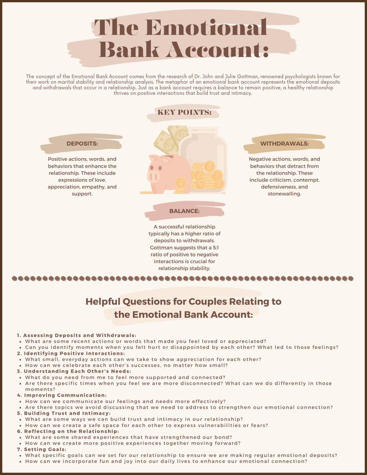 This worksheet offers the Gottman Therapy tool of the Emotional Bank Account. The Emotional Bank Account concept emphasizes the importance of nurturing a relationship through positive interactions and open communication. It offers questions for couples to regularly reflect on to build a healthier emotional bank account, leading to a more fulfilling and resilient partnership. Gottman Worksheets, Emotional Bank Account, Couples Counseling Worksheets, Couples Therapy Worksheets, Counseling Worksheets, Healing Relationships, Open Communication, Counseling Activities, Action Words