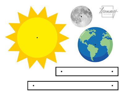 the sun, moon and earth are labeled in this diagram to help kids learn how to draw