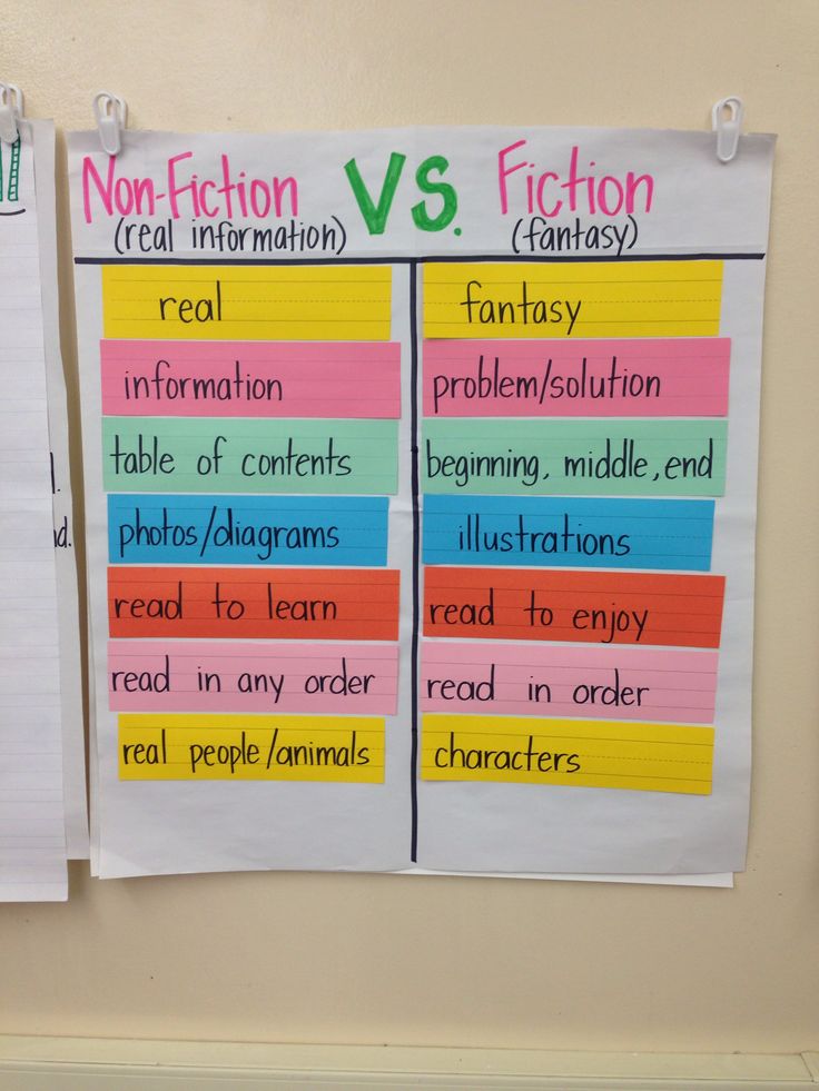 two pieces of paper with different types of fiction written on them, hanging on a wall